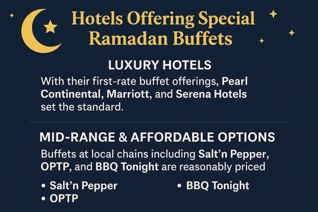 Top Hotels Offering Ramadan Buffets