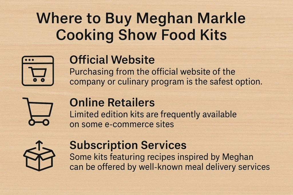 Where to buy Meghan Markle Cooking Show Food Kits online.