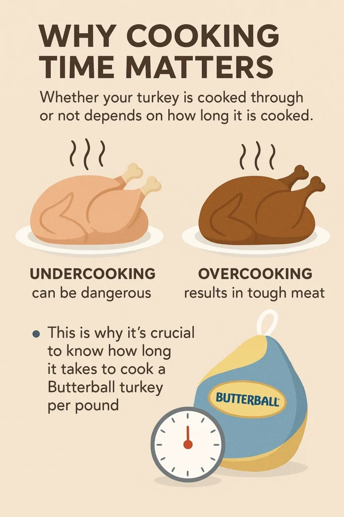 Perfectly cooked Butterball turkey on a tray showing golden-brown skin and ideal cooking time.