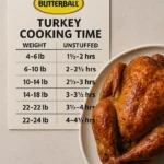 Butterball Turkey Cooking Time